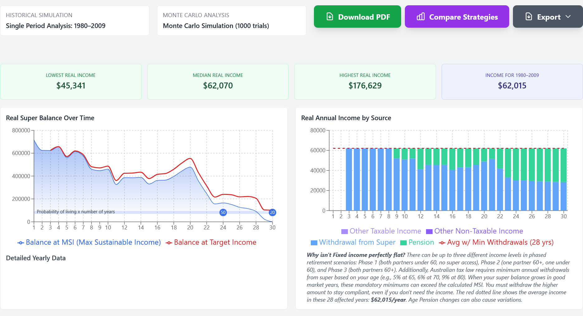 SuperCalc Pro Advanced Calculator output showing real super balance over time, income by source, and Monte Carlo analysis