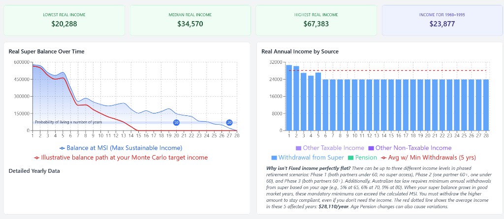 Advanced Calculator run without Age Pension showing realised income outcomes under alternative withdrawal rule