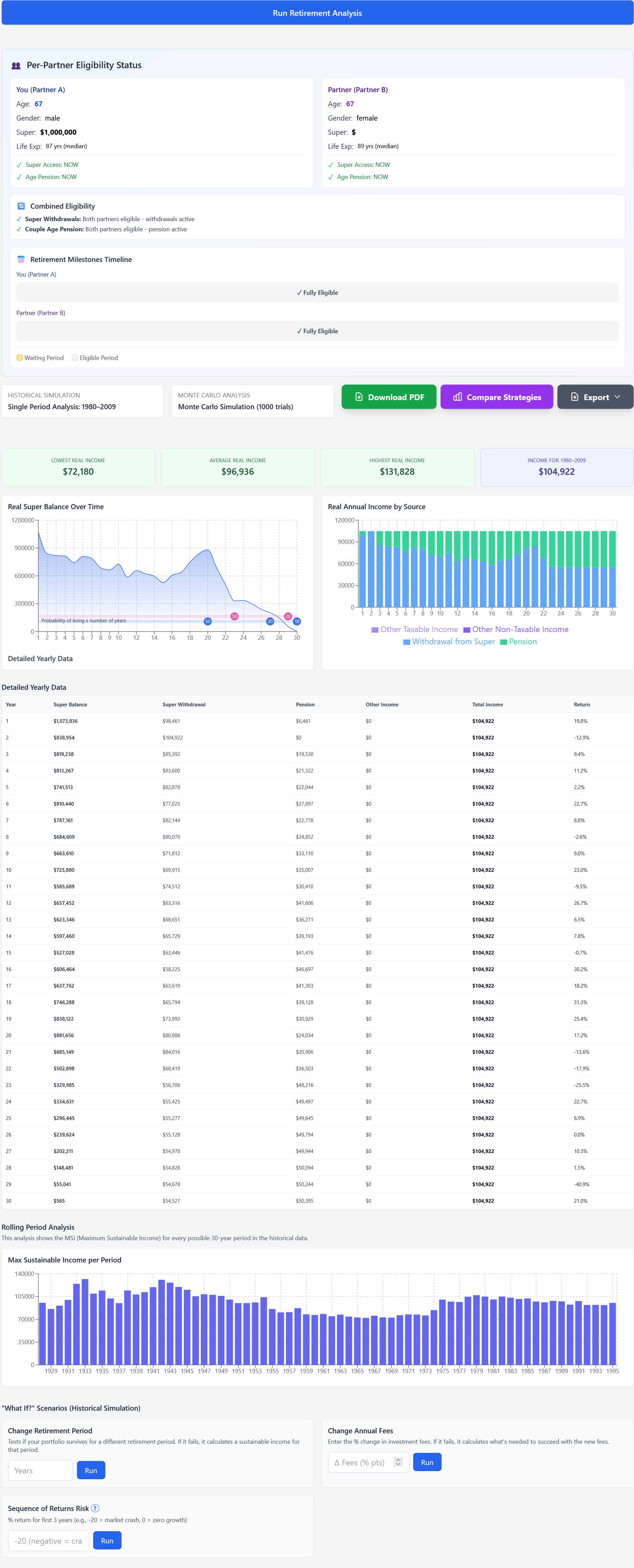 Historical backtesting showing rolling period analysis from 1929 to 1995