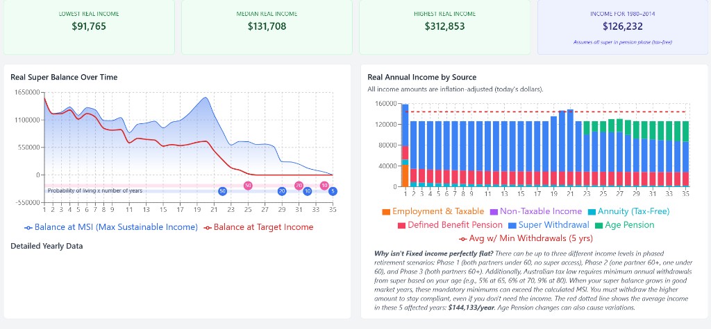 Advanced Calculator showing year-by-year super balance and retirement income when drawing an account-based pension rather than a full lump sum at retirement