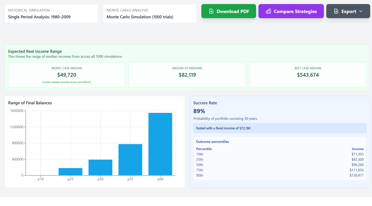 Monte Carlo simulation showing 89% success rate