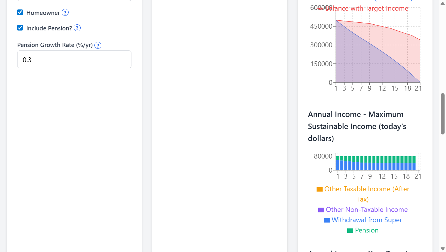 Pension and Super Income Chart