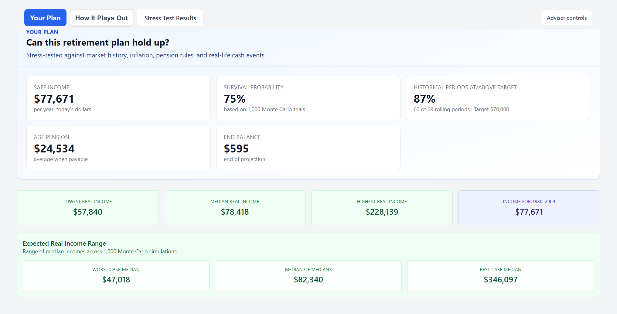 Your Plan tab — safe income, survival probability and historical hit rate