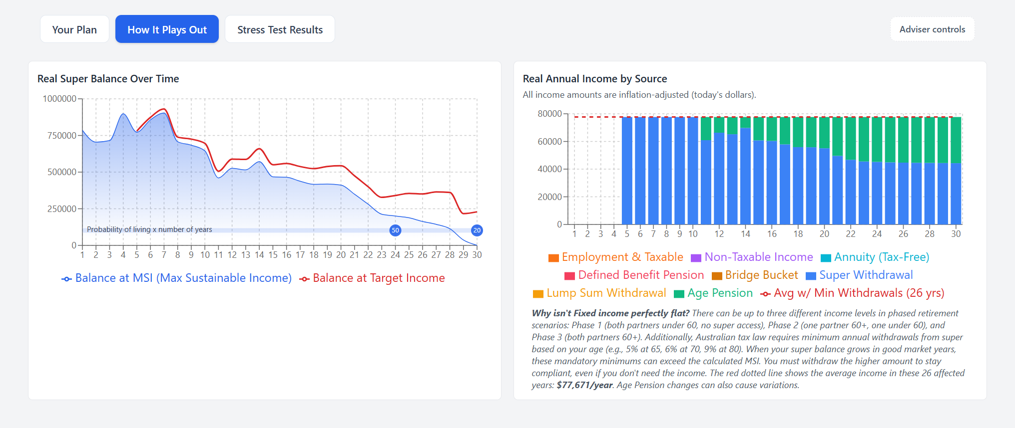 How It Plays Out tab — balance and income charts