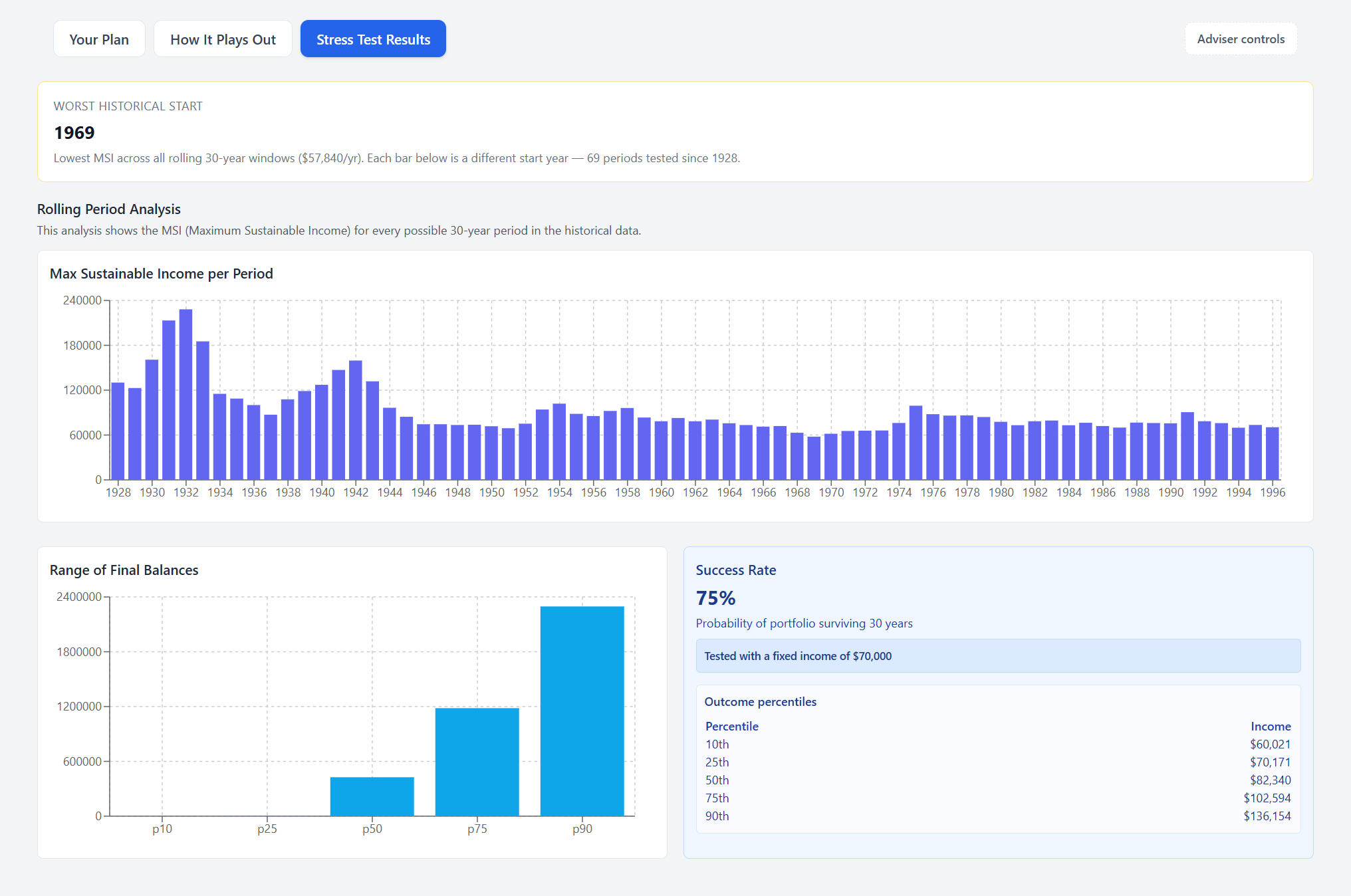 Stress Test Results tab — rolling periods and Monte Carlo